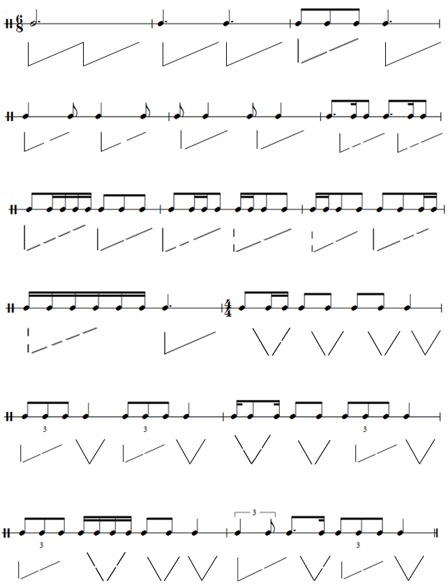 Rhythm Patterns