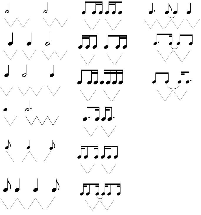 Rhythm Diagrams